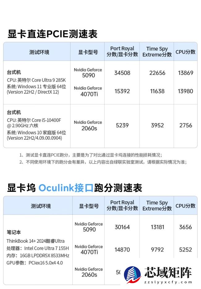 2299 元绿联显卡扩展坞上市：OCuLinK、USB4 双接口，自带 850W 金牌电源