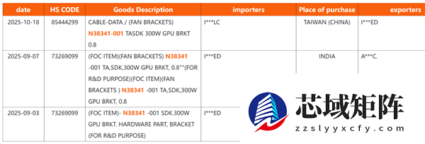 Intel显卡第一次冲击高端！功耗直达300W