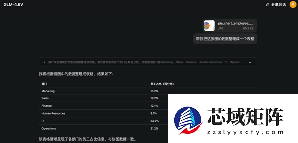 看完最新国产AI写的公众号文章 我慌了