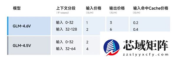 看完最新国产AI写的公众号文章 我慌了