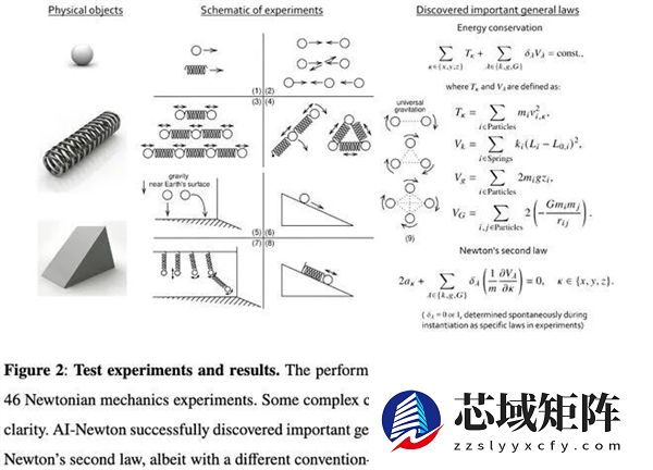 北京大学：AI自主发现了“牛顿第二定律”