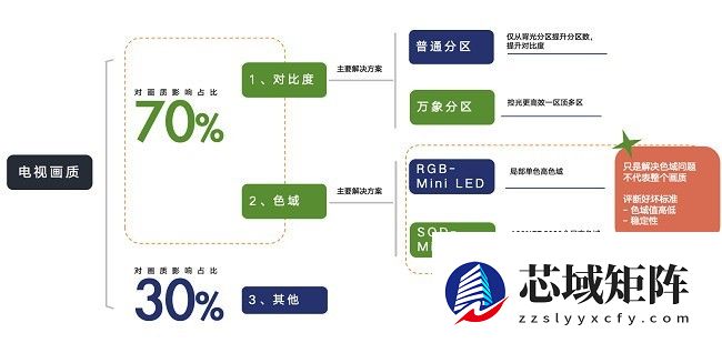机皇降临，乱象终结：“年度焦点产品”TCL X11L，实力击碎行业谎言