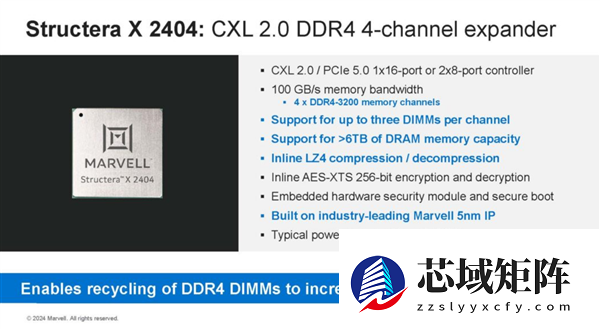 DDR5价格太贵 Marvell DDR4扩容神器来了：轻松增加1.5TB容量