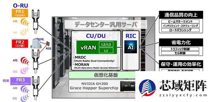 京瓷终止5G基站核心研发转向外围设备