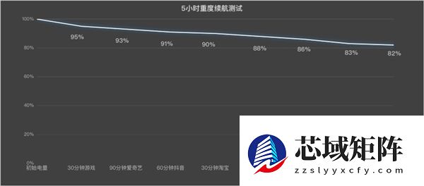 8300mAh续航无敌！一加Ace 6T治好了我的电量焦虑
