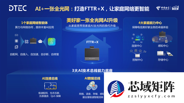 华为发布新一代智能FTTR：AI时代革命性产品 家庭宽带变智能体