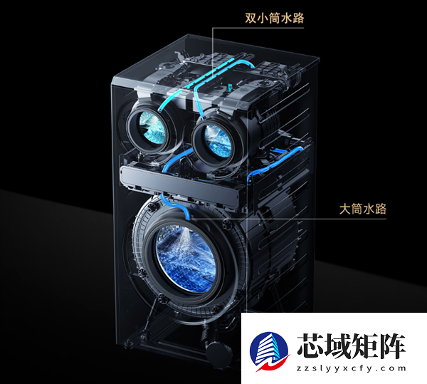 小米发布首款米家三区洗衣机Pro洗烘14kg：6499元