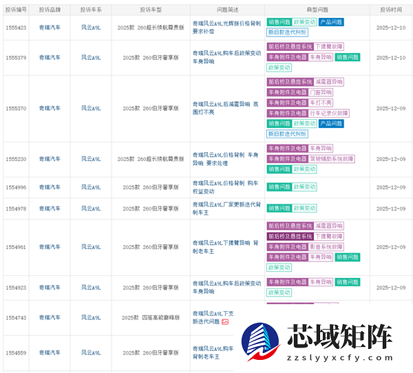 奇瑞风云A9L遭车主集体投诉：新款车加量不加价 老车主被背刺