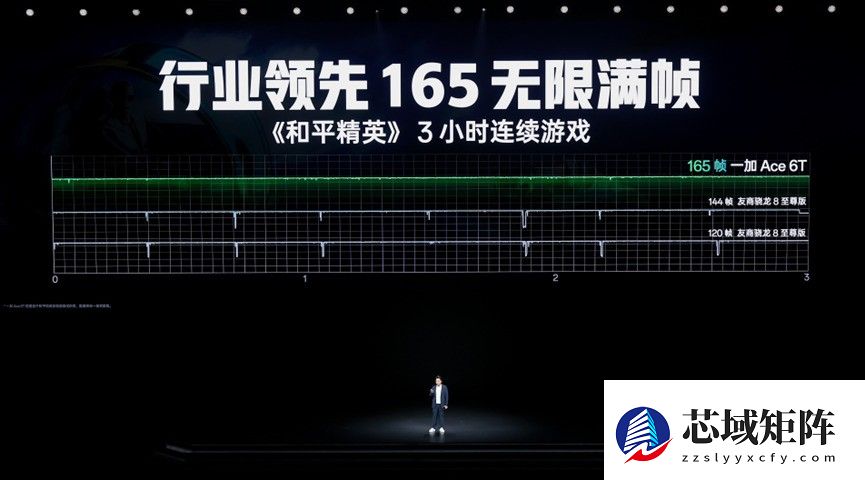 全球首发第五代骁龙8，一加 Ace 6T首销到手价2399元起