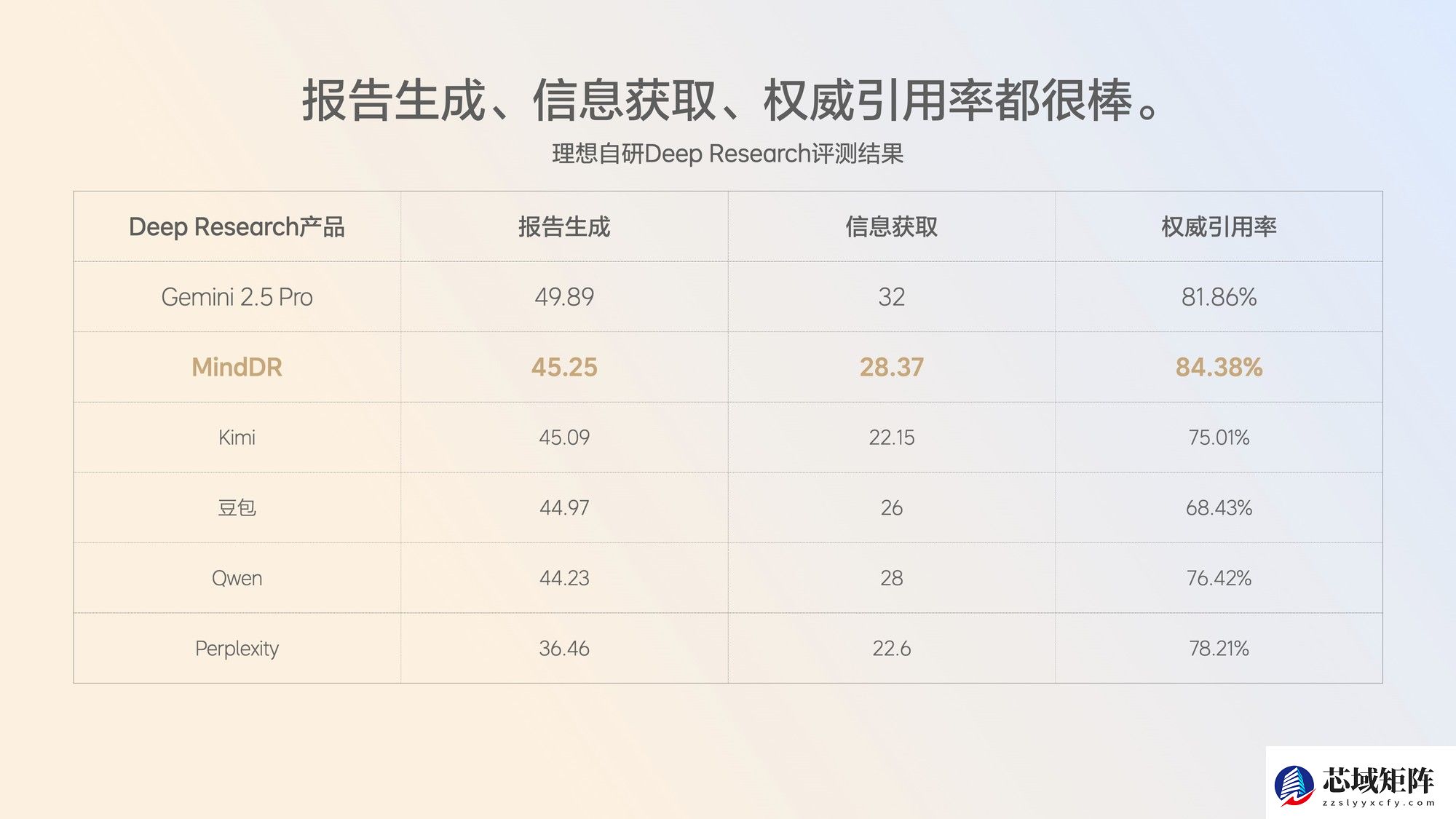 1999元起！理想发布首款AI眼镜Livis：36克轻若无物，全系标配蔡司镜片