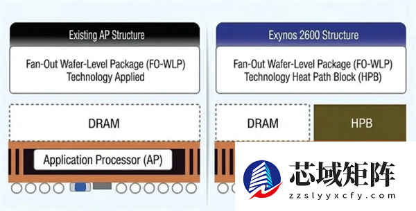 手机发烫有救了！三星拟向高通、苹果开放独家芯片降温技术