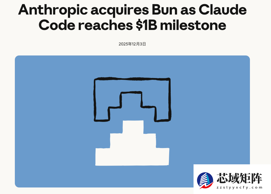 Anthropic收购Bun加速AI编程进化