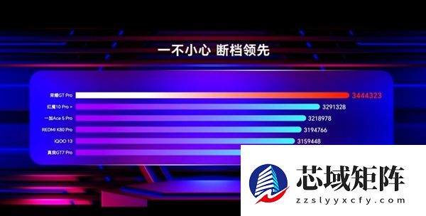 荣耀GT2改名了！荣耀WIN系列本月发：极致性能双旗舰