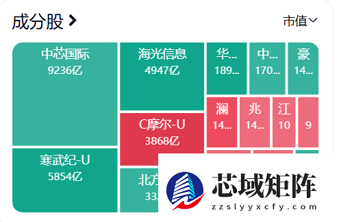 摩尔线程大涨超12%！市值超3800亿创下新高