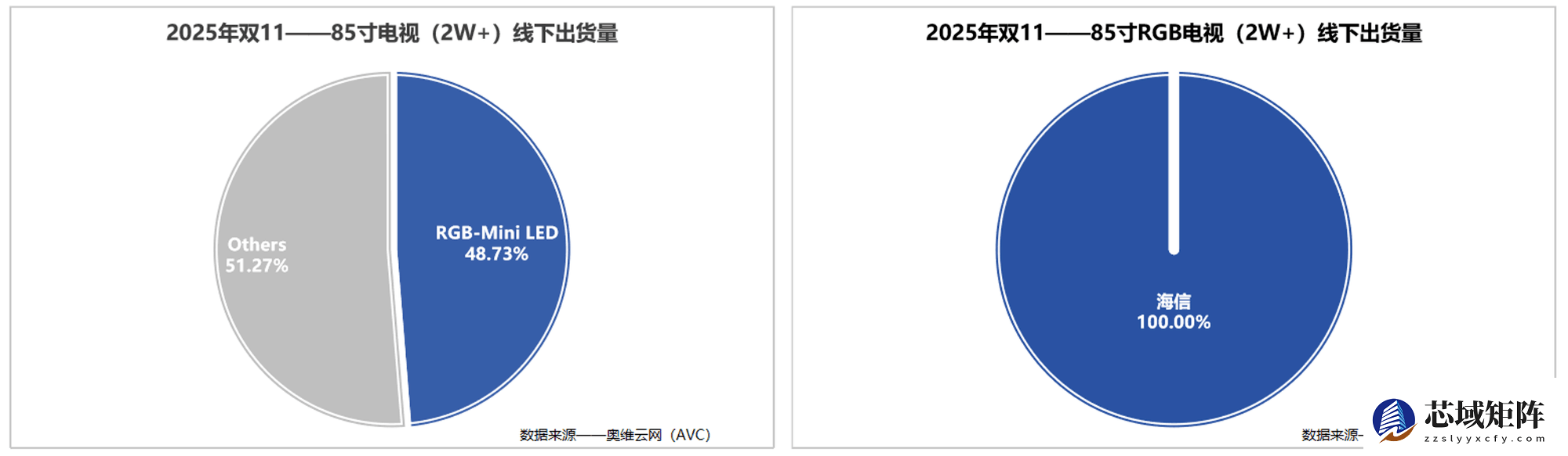RGB-Mini LED与SQD-Mini LED,谁代表真正的高端电视未来?