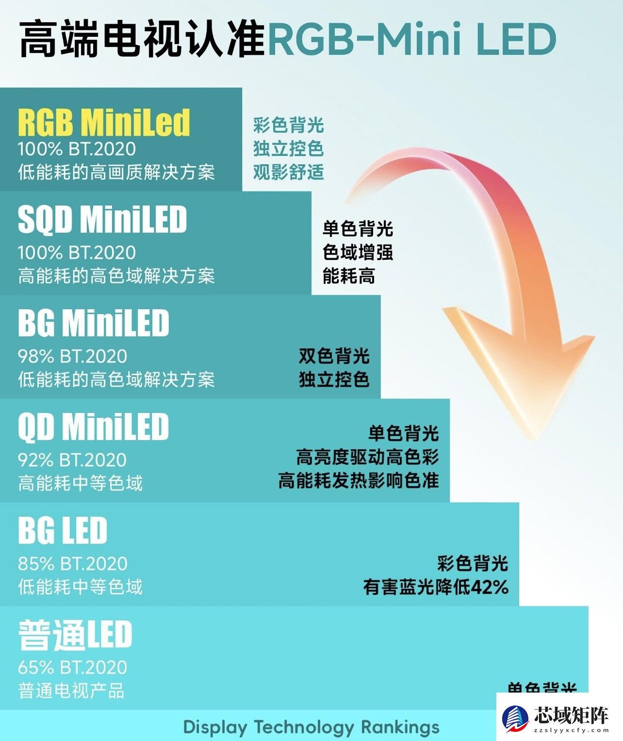 RGB-Mini LED与SQD-Mini LED,谁代表真正的高端电视未来?
