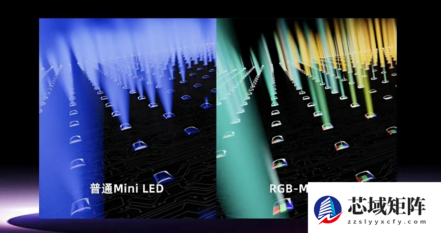 高端电视迎来RGB-Mini LED热潮，海信独占九成市场份额