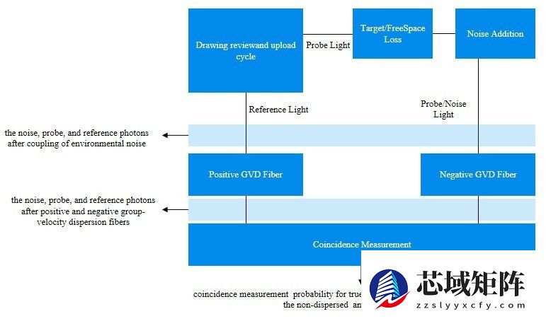 微云全息（NASDAQ：HOLO）：非局域效应下量子全息 LiDAR 开启新篇章