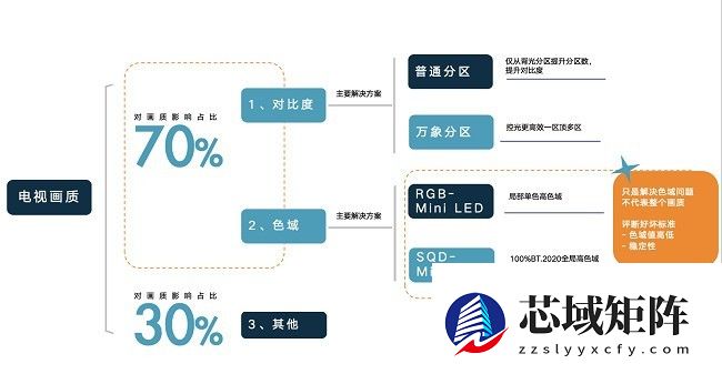 同样做电视，凭什么荣誉都属于TCL？SQD-Mini LED出现的一刻我知道了答案