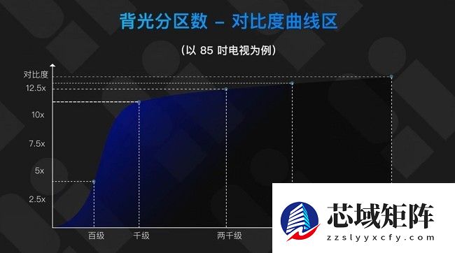 同样做电视，凭什么荣誉都属于TCL？SQD-Mini LED出现的一刻我知道了答案