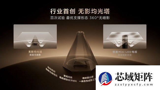 同样做电视，凭什么荣誉都属于TCL？SQD-Mini LED出现的一刻我知道了答案