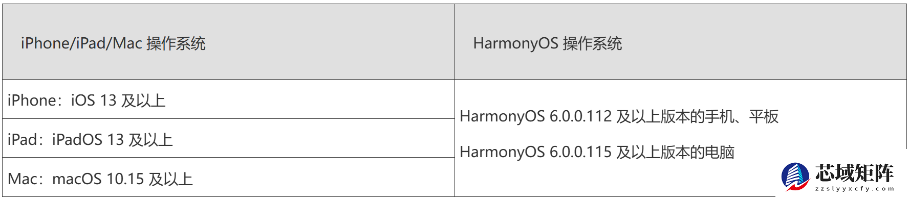 鸿蒙星河互联上线苹果商店，支持华为与苹果设备跨平台数据互通