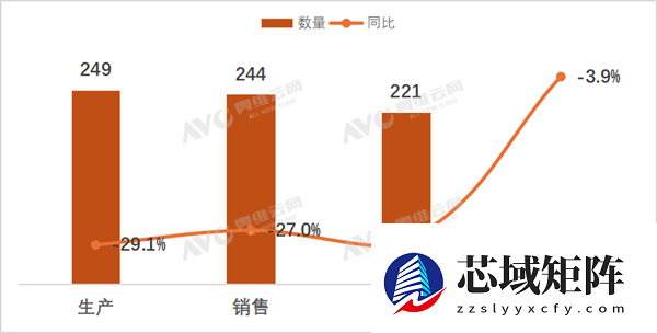 新国标一出 两轮电动车市场凉了1/3