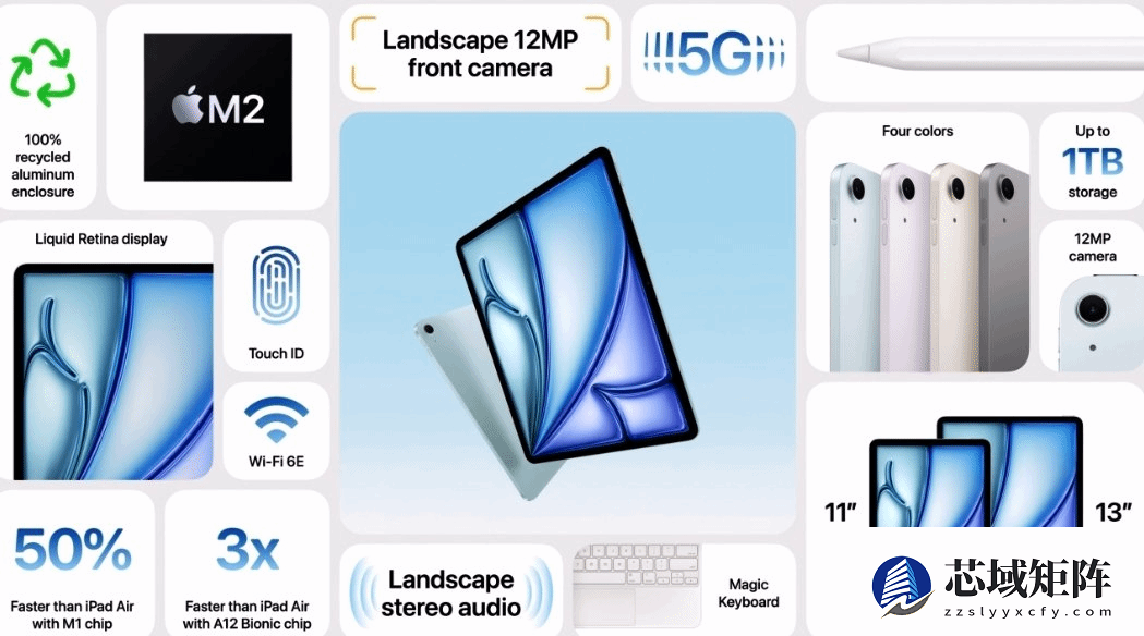 苹果发布会：iPad Air起售4799元，iPad Pro起售8999元
