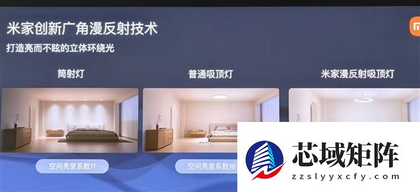 1899元的米家漫反射吸顶灯上市！亮度/护眼碾压普通灯：无频闪、少阴影