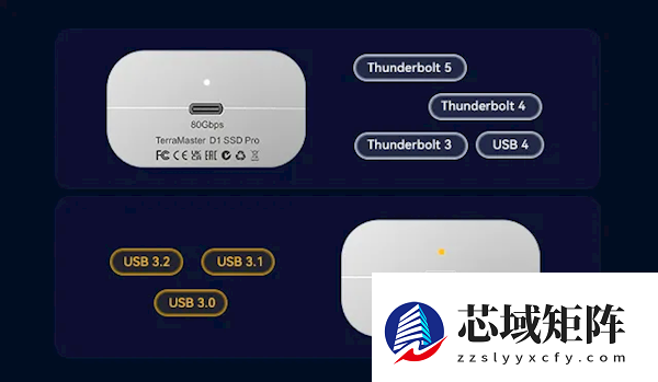 1399元 铁威马发布M.2硬盘盒：支持雷电5 6GB文件1秒传