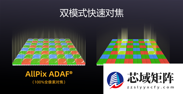 国产手机传感器思特威SC512HS发布：5000万像素、超低功耗