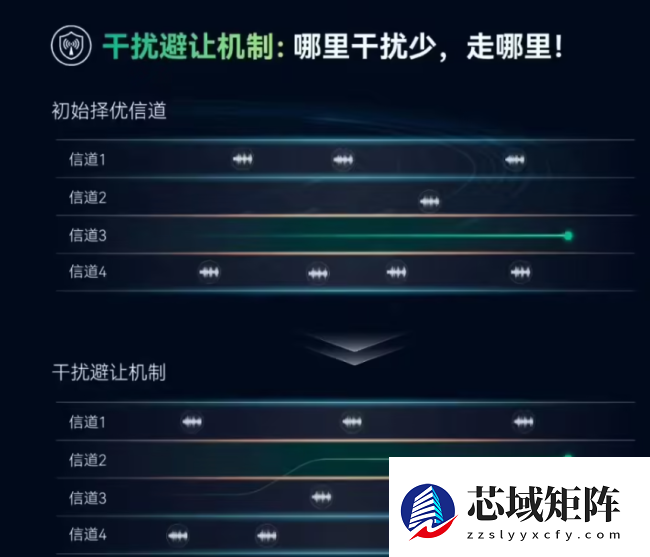 “全民电竞”时代，你需要这样的装备