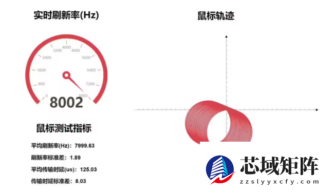 “全民电竞”时代，你需要这样的装备
