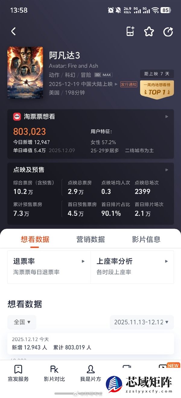 《阿凡达3》预售开启：片长198分钟 12月19日全国上映