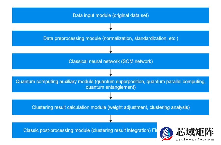 微云全息(HOLO):量子计算与人工智能的协同进化,推动数据聚类计算效率的革命