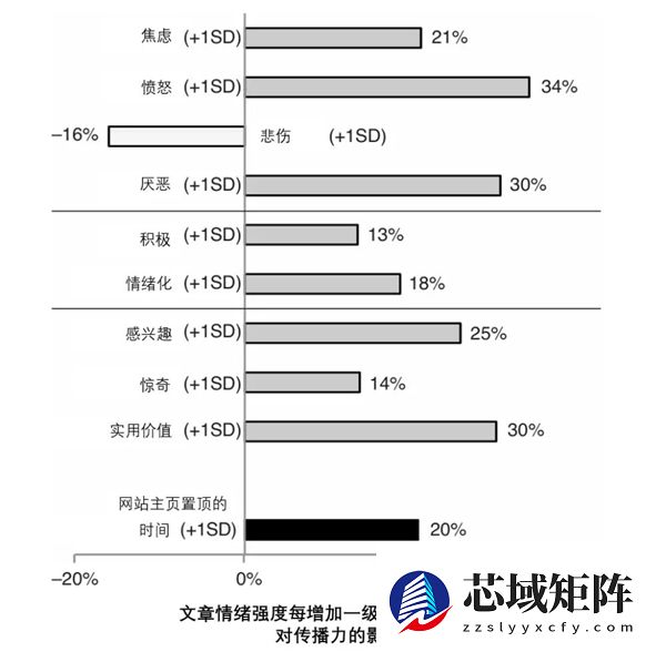 “网络引战”是一门生意 千万别被带节奏