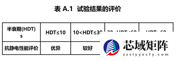 别买那些防静电神器了 真正的克星只需要一面墙