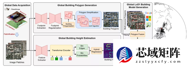 机器学习助力科研人员绘制全球最大规模建筑 3D 地图，亚洲 12.2 亿座占半壁江山