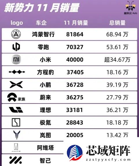 新势力销量狂飙背后的消费密码