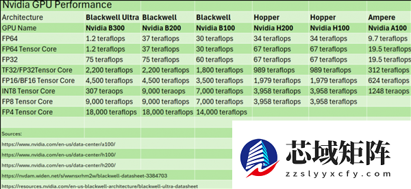 AI已成一切的核心 NVIDAI表态：我们没放弃64位计算