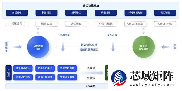 AI不再健忘！红熊AI发布“记忆熊”，给大模型装上“海马体”