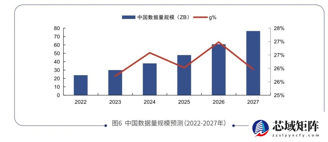 运营商算力新赛道，软通华方如何提供“通用+智算”的全景答案？