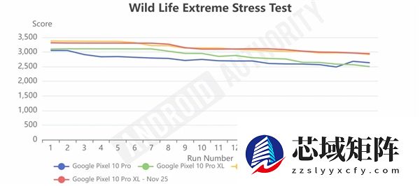 安卓16推送更新!谷歌手机流畅度瞬间提升