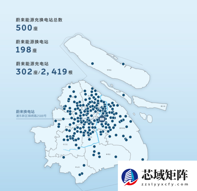 全国首个城市，蔚来在上海建成 500 座充换电站