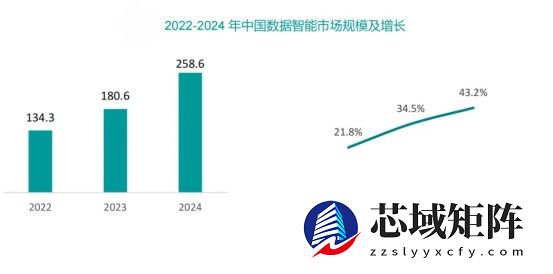 科杰科技位列赛迪数据智能领导者象限,打造Data&AI数据基础设施新范式