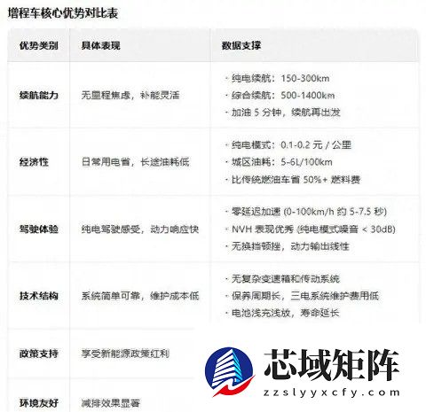 混动车真省钱？三年使用后成本反超燃油车