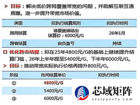 硬盘、内存采购成本翻倍！123云盘宣布2026年起部分商品涨价