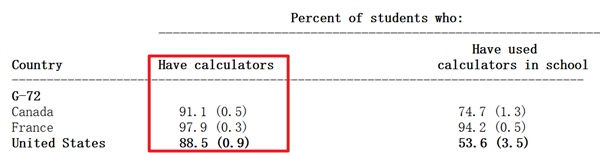 你初中用的计算器 现在还在乱杀