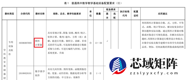 你初中用的计算器 现在还在乱杀