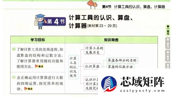 你初中用的计算器 现在还在乱杀